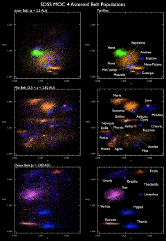 Main Belt Asteroid Families as seen by SDSS